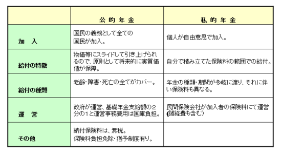 公的_私的